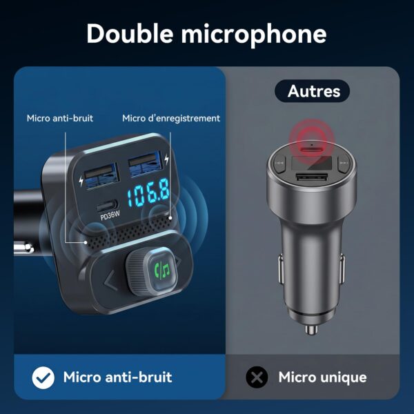 GizmoVine Transmetteur FM Bluetooth 5.3 PD 36W avec double microphone